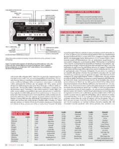 Museo Nicolis, Villafranca di Verona, articolo, Epocauto, Ford Thunderbird 1955